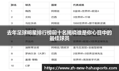去年足球明星排行榜前十名揭晓谁是你心目中的最佳球员
